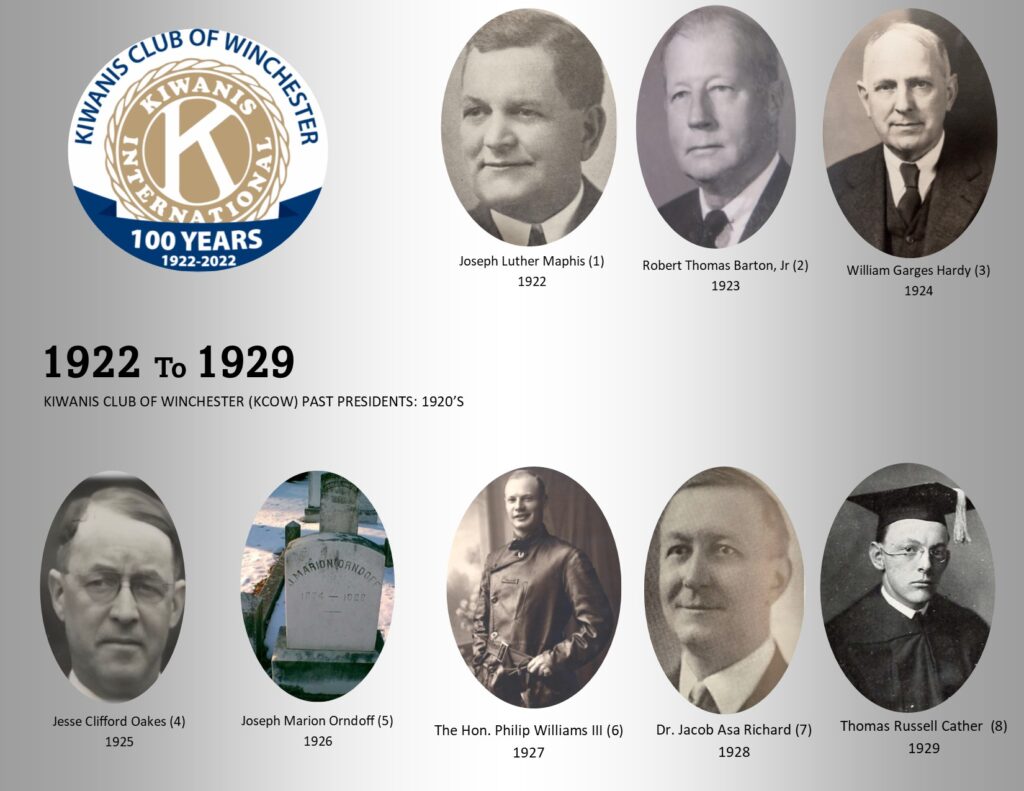 Kiwanis Winchester presidents 1920s — charter era