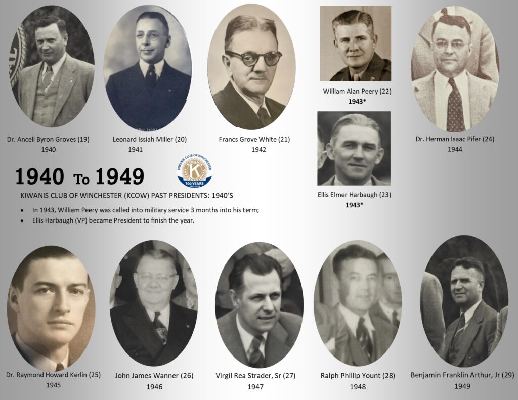 Kiwanis Winchester presidents 1940s
