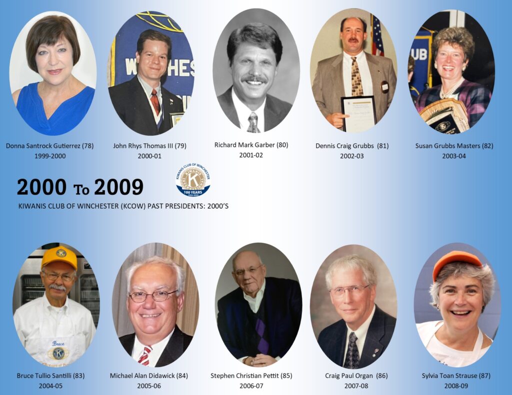 Kiwanis Winchester presidents 2000s