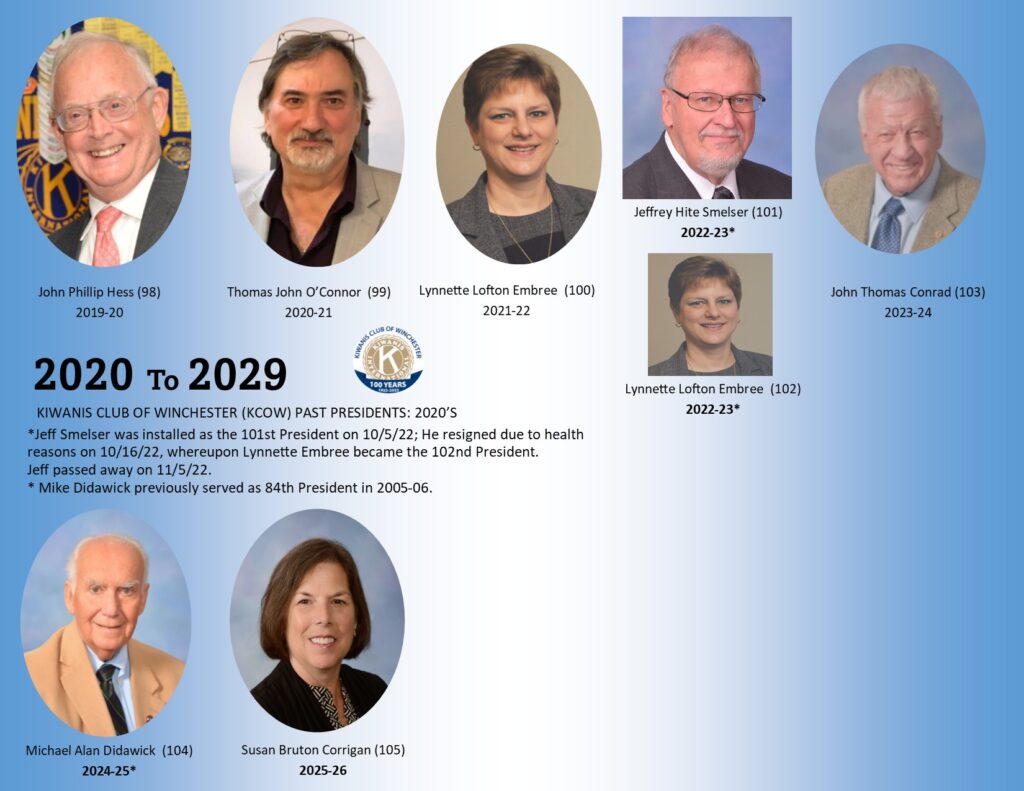 Kiwanis Winchester presidents 2020s